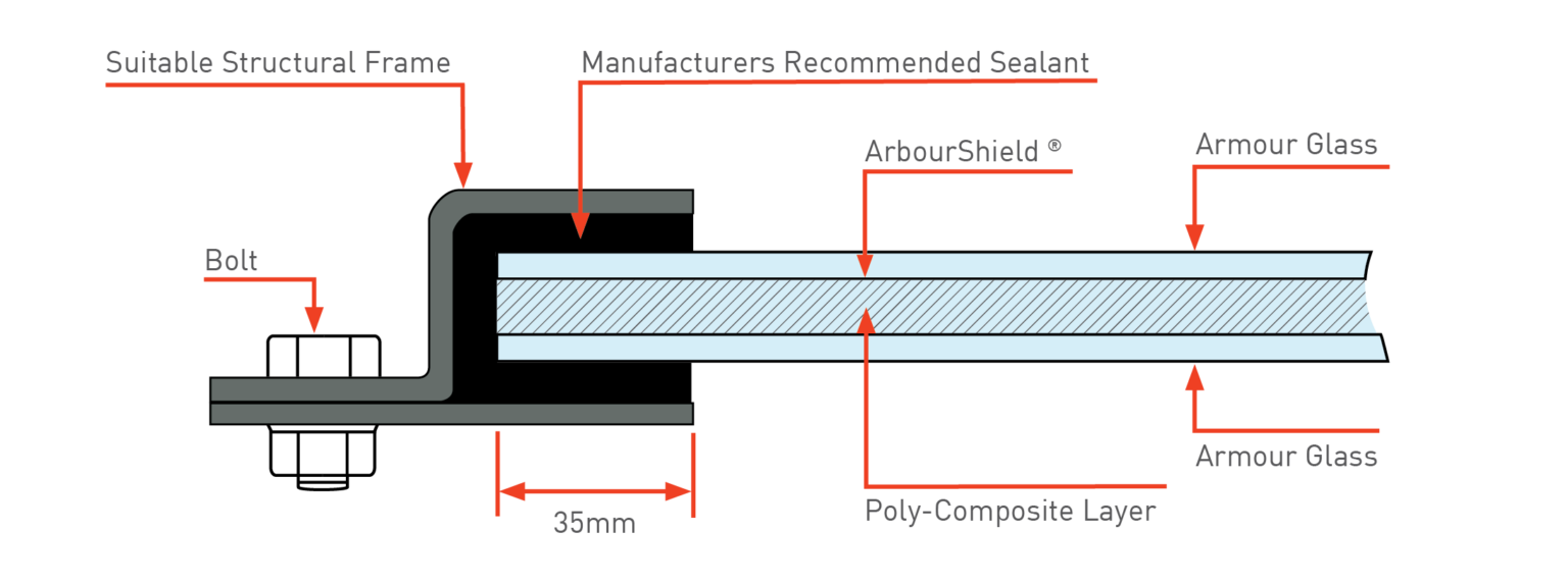 ArbourShield-Recommeded-Installation-01-1536x572