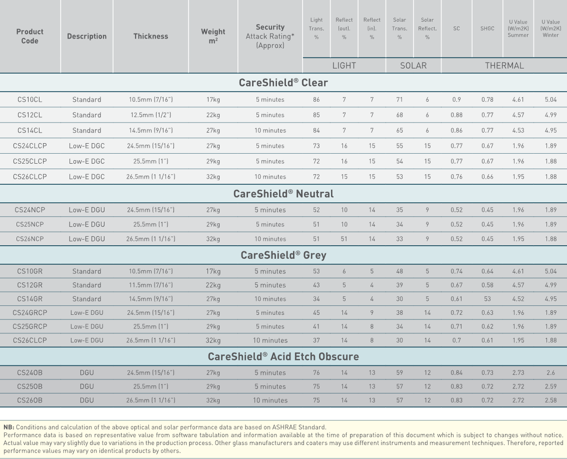 CareShield-data-sheet