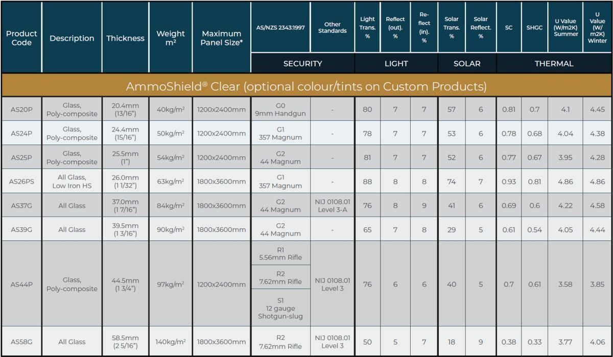 AmmoShield-Data-1200x700