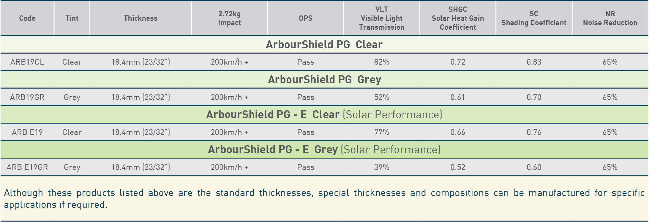 ArbourShield - Forestry - Performance Data